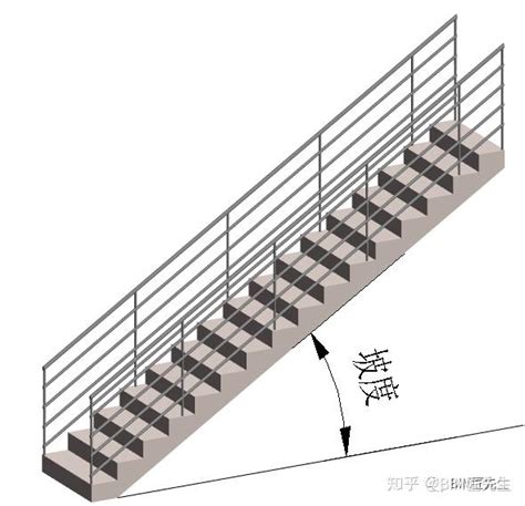 樓梯形式|楼梯的种类大全、构造要求、设计宝典，统统都在这里